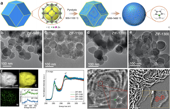 【技术分享】透射电镜在碳基催化剂显微结构表征中的应用<br/>
