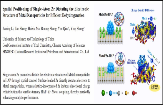【支撑案例】多维表征技术在单原子Zr的空间定位调控金属纳米颗粒电子结构的机理研究